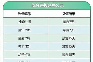 美记统计赛季至今各区域得分王：字母统治内线 恩比德雄踞罚球线